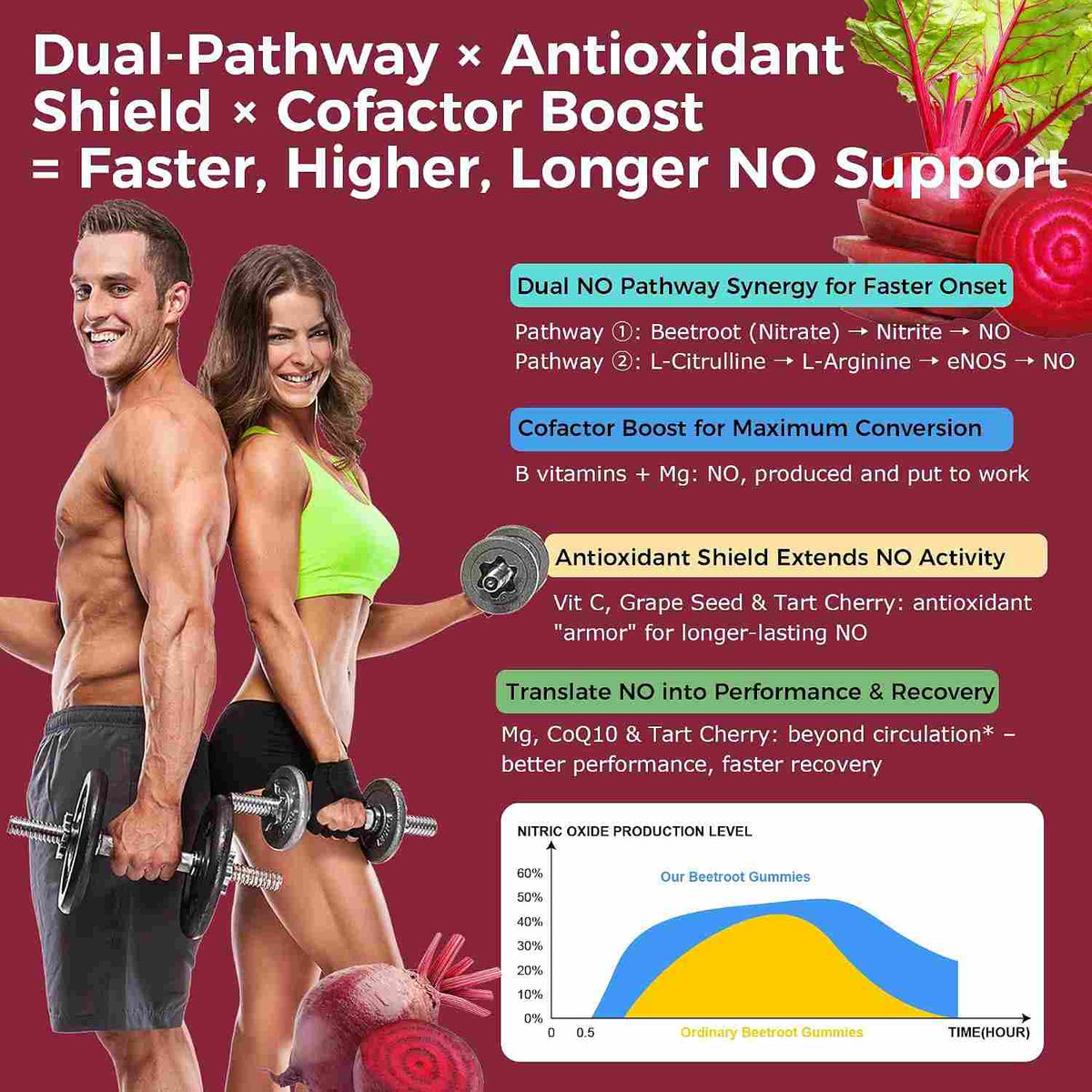 Nitric Oxide Gummies — view 4